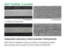 TitanMoly Titanium Molybdenum Square Solo-Pack