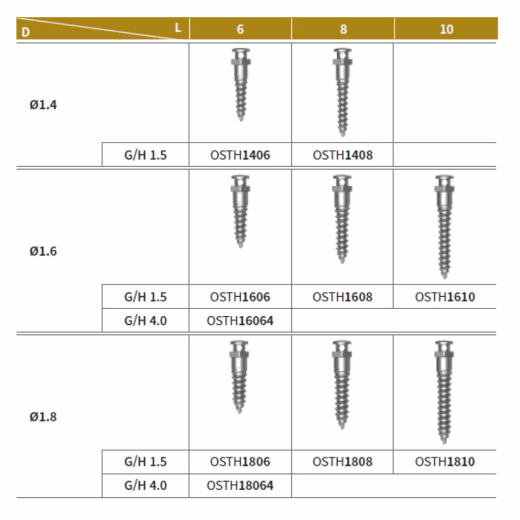 12x mini implanturi OrthAnchor tip buton + surubelnita