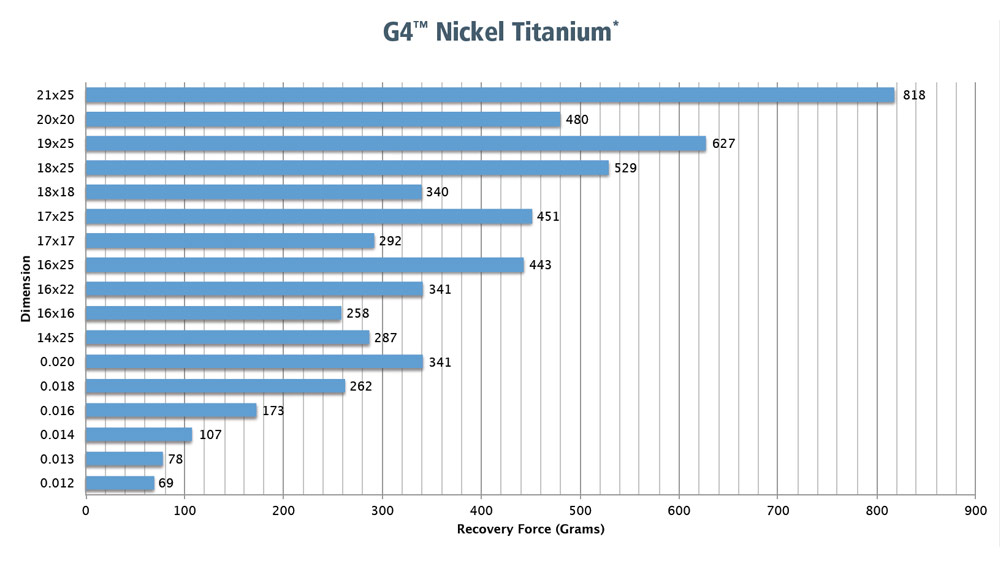 G4 NiTi Ovoid Round