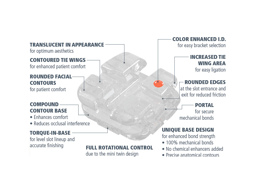 Kit Agility Ceramic MBT .018